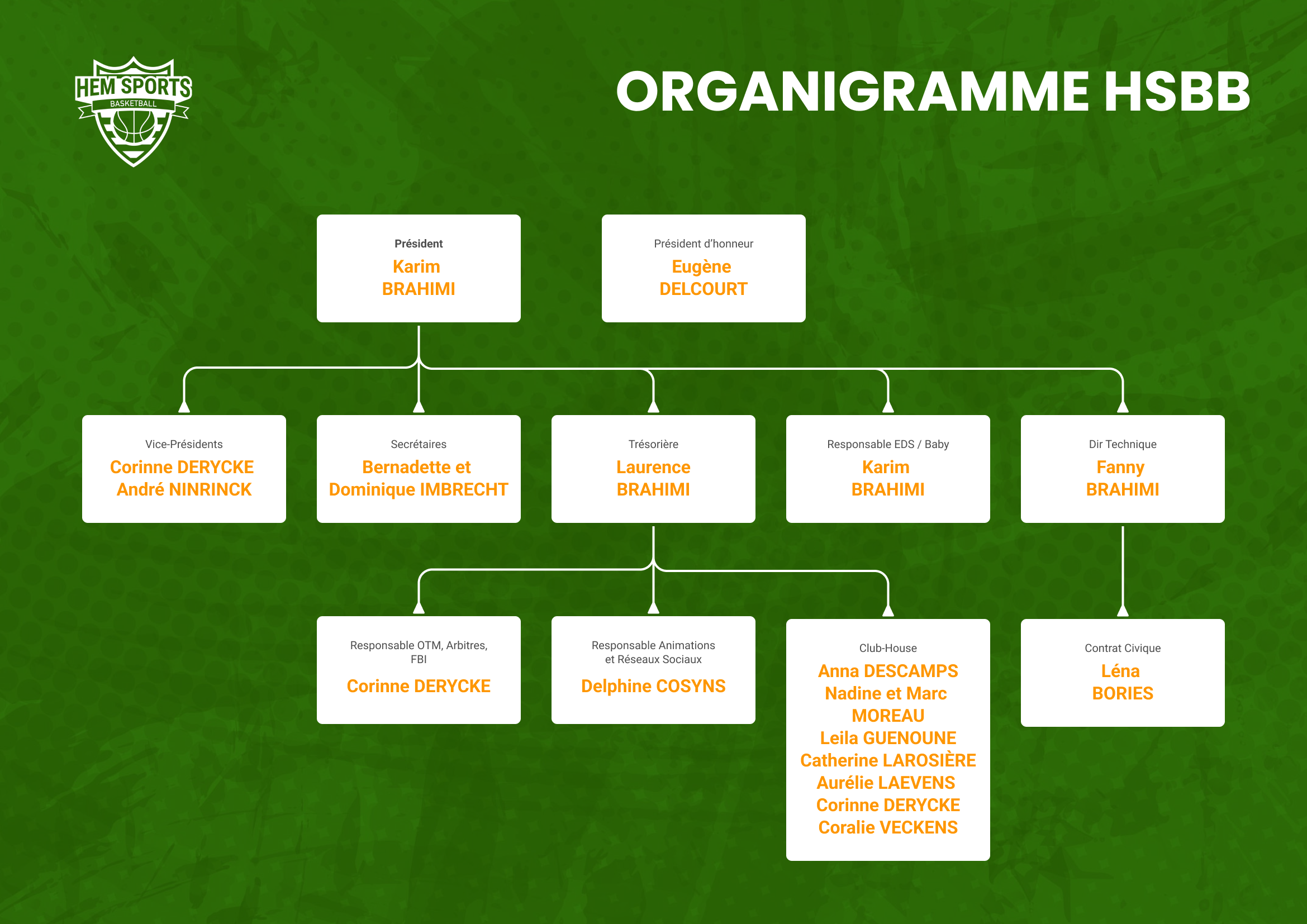 Organigramme du club HSBB